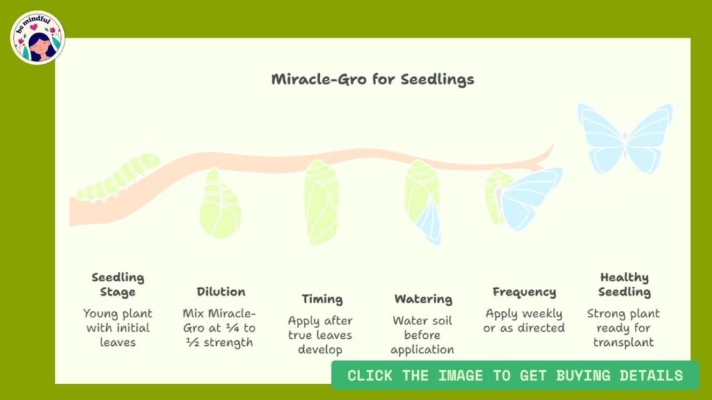 Miracle-Gro for garden