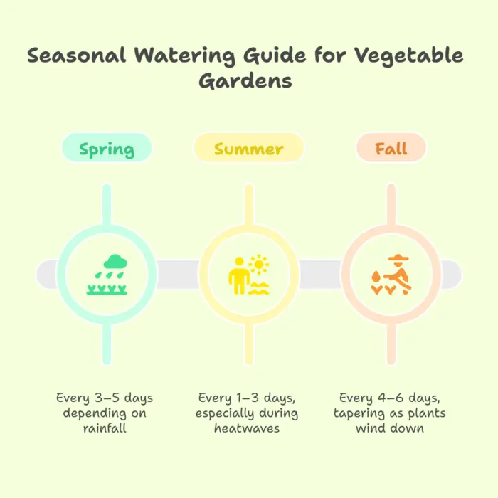 early morning watering benefits