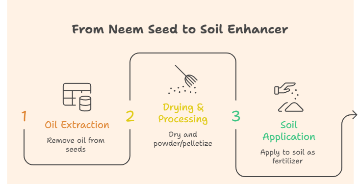Neem Cake soil mix