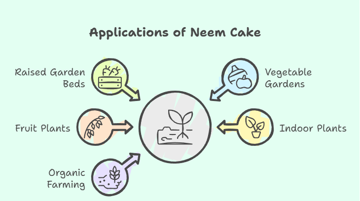 Neem Cake potting Mix