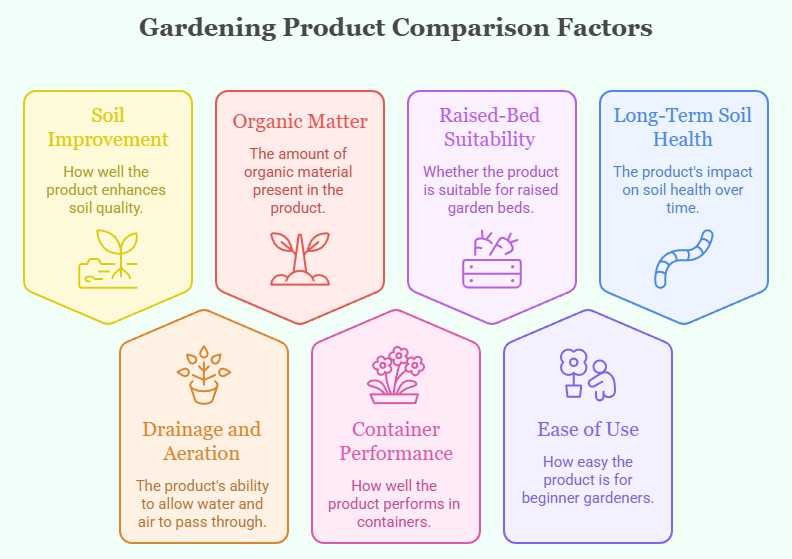 testing Earthgro and Vigoro