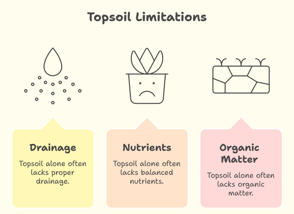 Miracle Gro garden soil