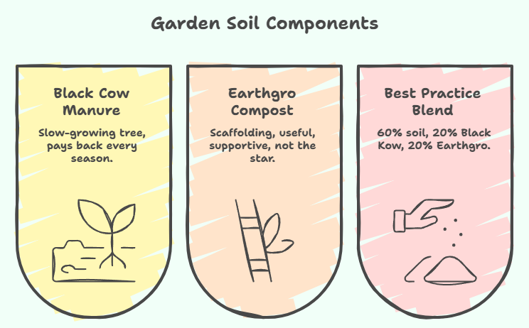 Composted cow manure - Black cow compost