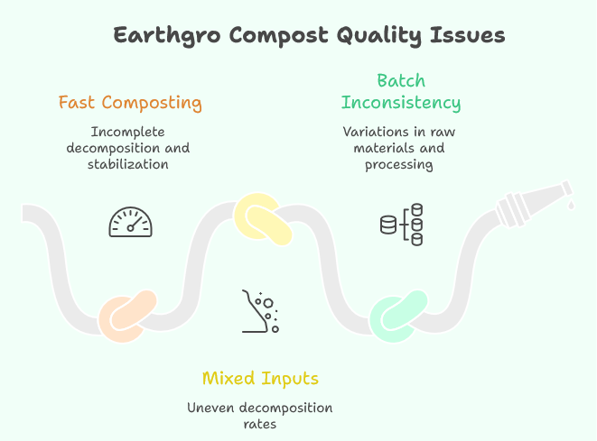 Earthgro Compost Problems & Fixes