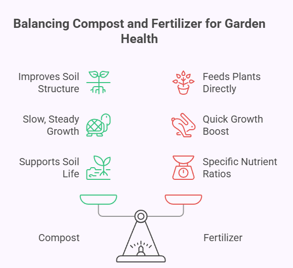 Compost vs Fertilizer to buy
