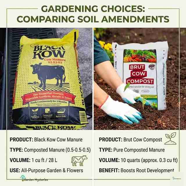 Black Kow vs Brut Cow Compost