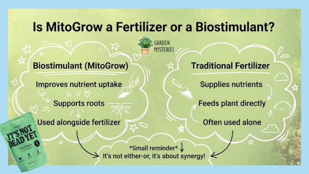 Is MitoGrow a Fertilizer or a Biostimulant