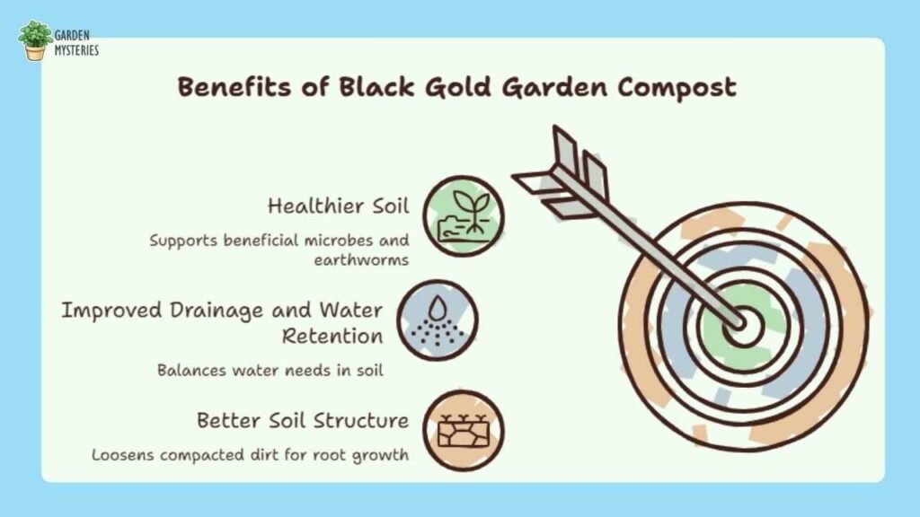 Benefits of Using Black Gold Compost