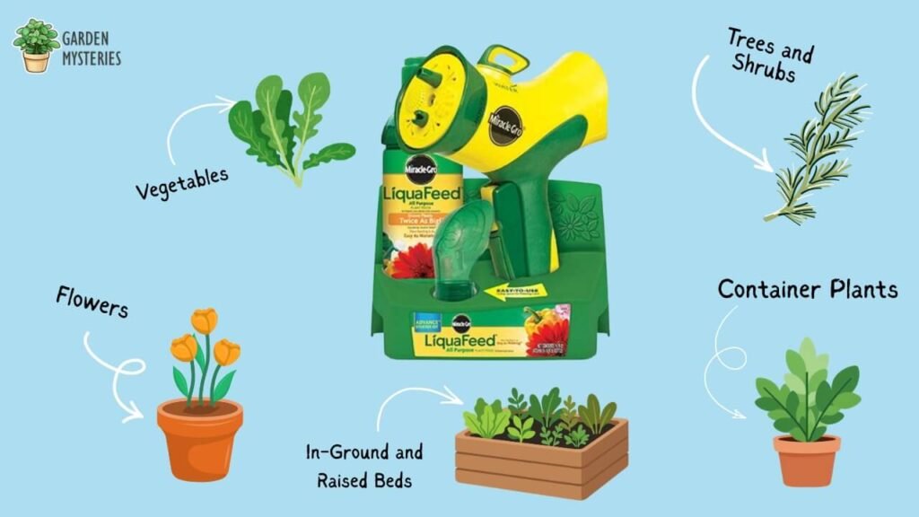 Plants to Use Miracle-Gro LiquaFeed On